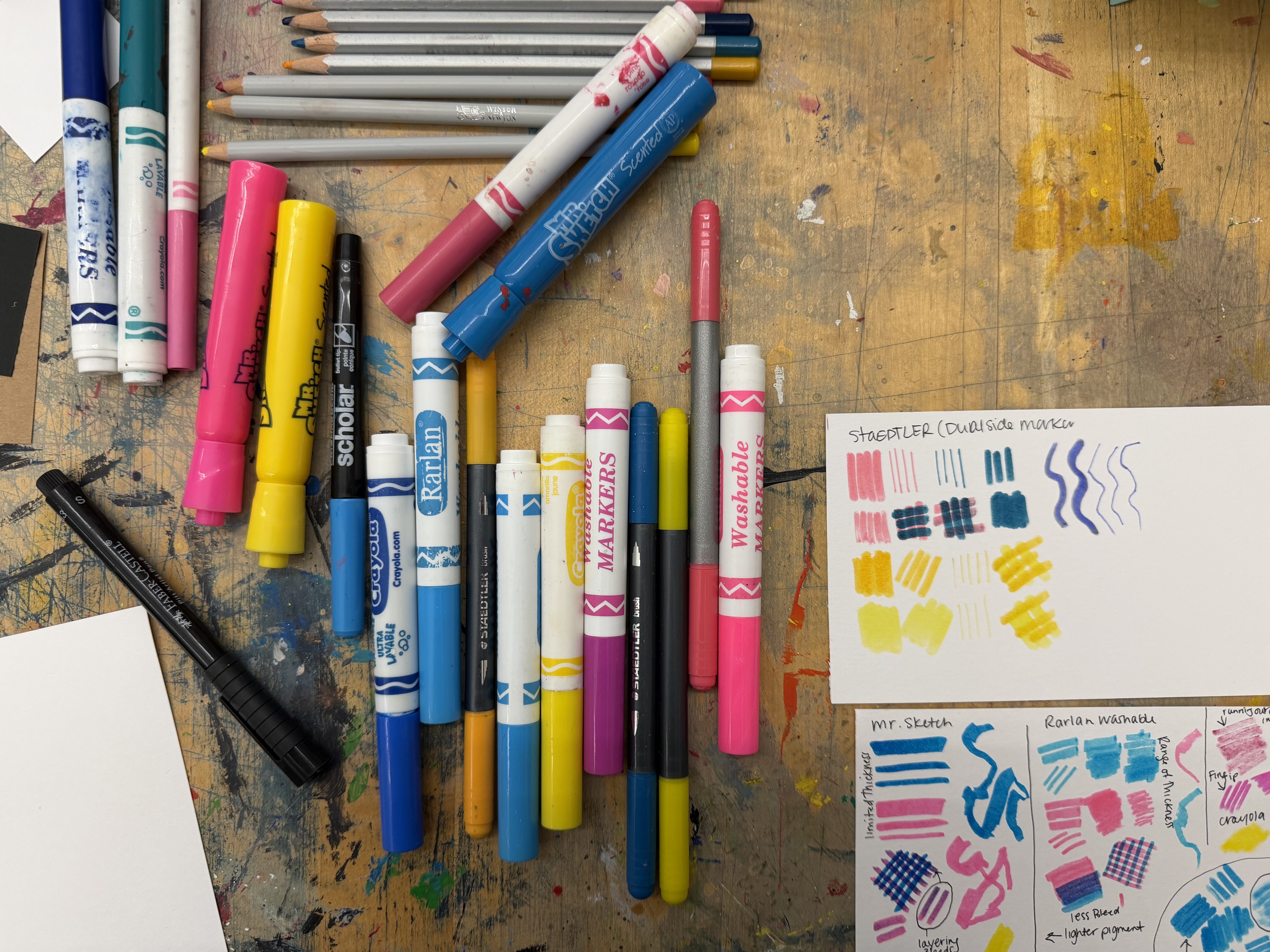 Exploring Markers and other Pens